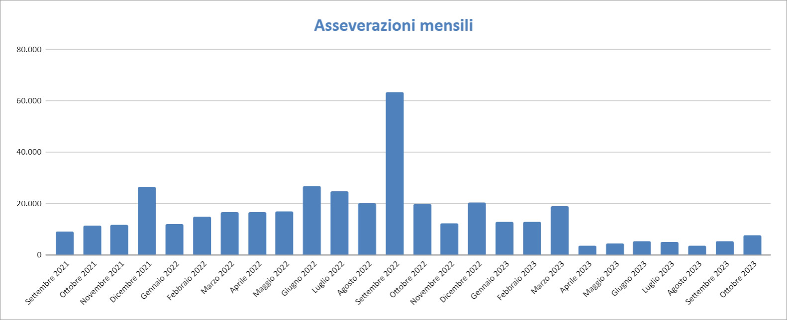 Report Enea 31 ottobre 2023