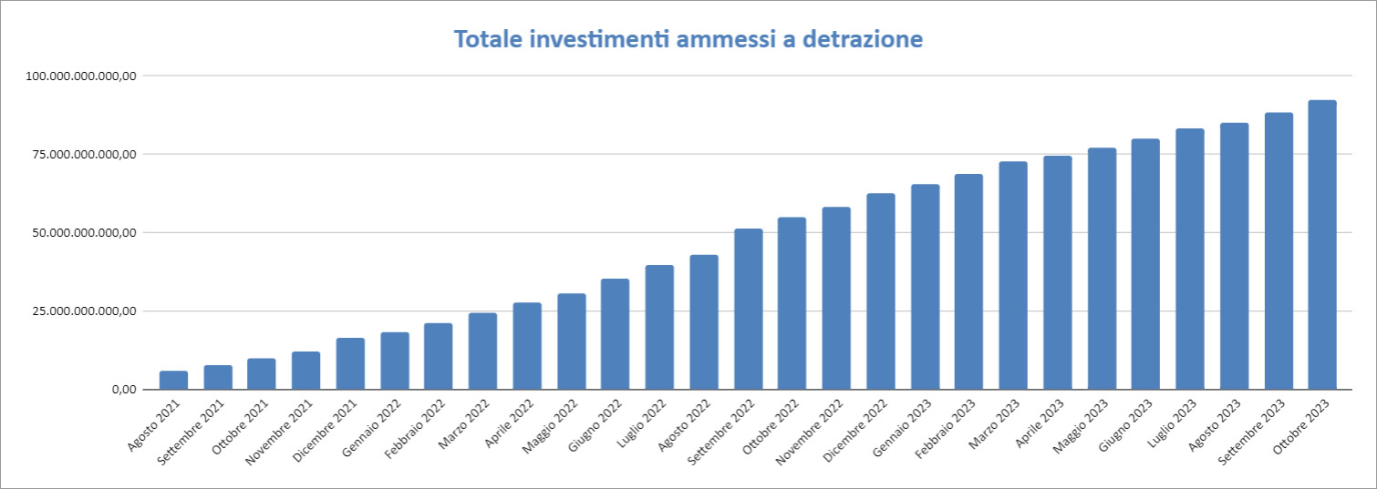 Report Enea 31 ottobre 2023