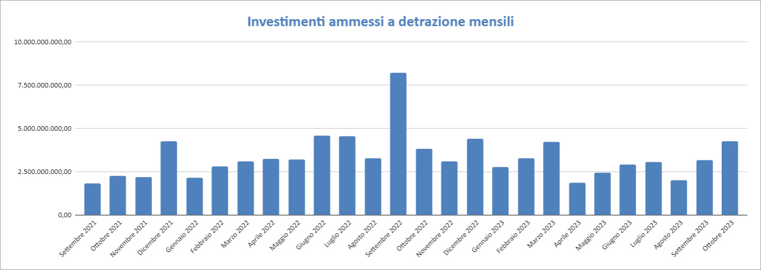 Report Enea 31 ottobre 2023