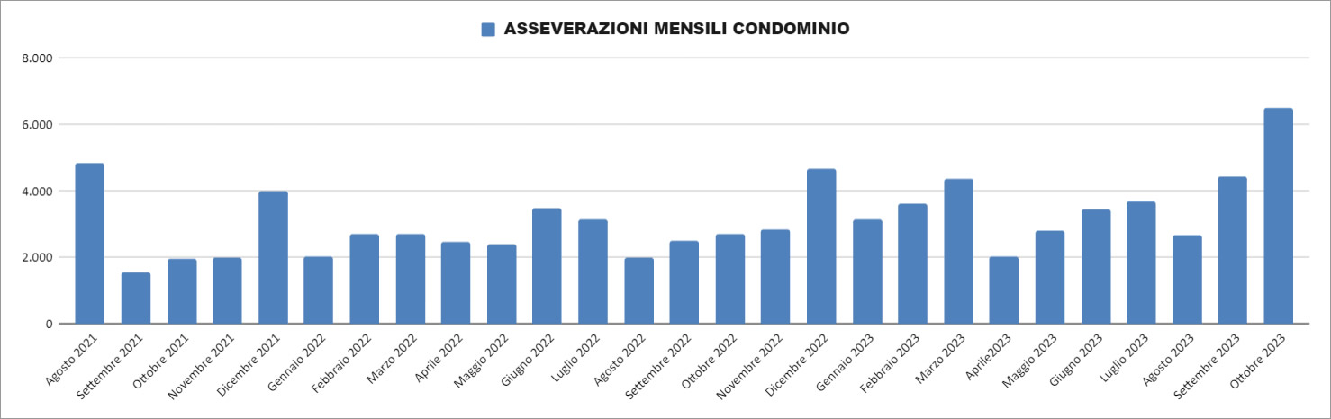 Report Enea 31 ottobre 2023