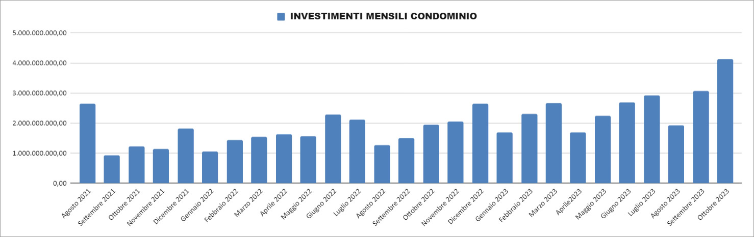 Report Enea 31 ottobre 2023