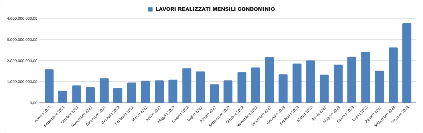 Report Enea 31 ottobre 2023