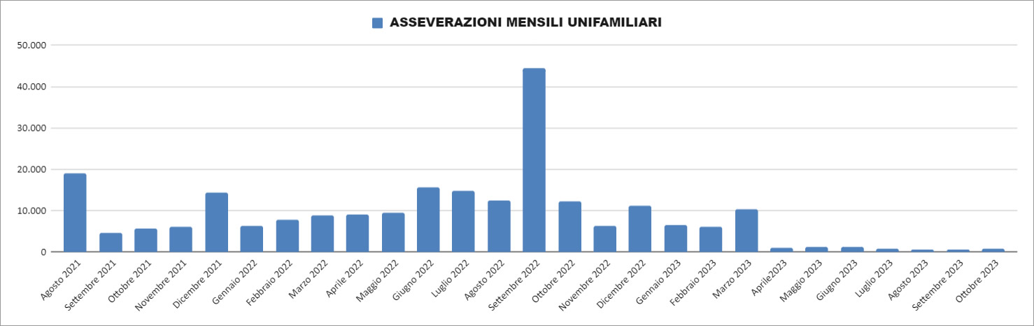 Report Enea 31 ottobre 2023