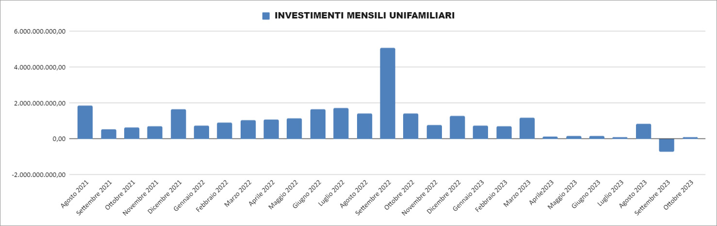 Report Enea 31 ottobre 2023