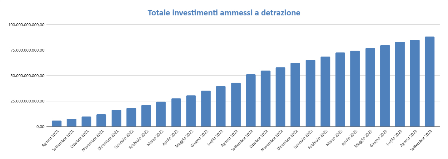 Report Enea 30 settembre 2023