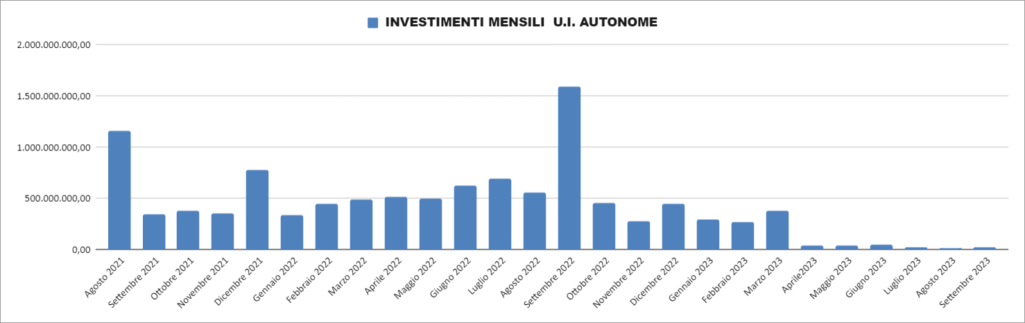 Report Enea 30 settembre 2023