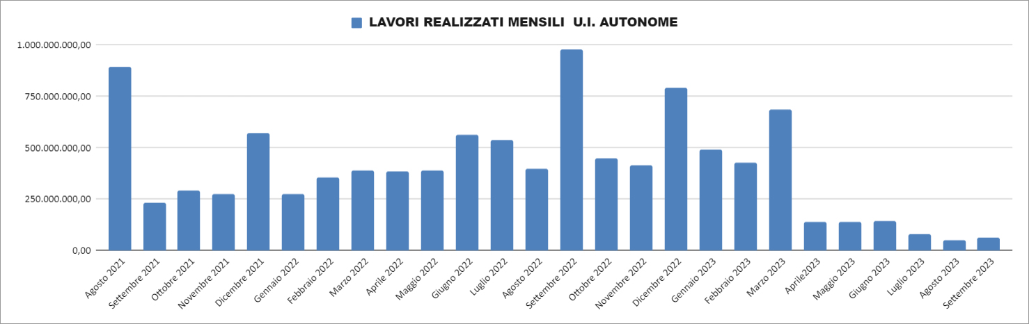 Report Enea 30 settembre 2023