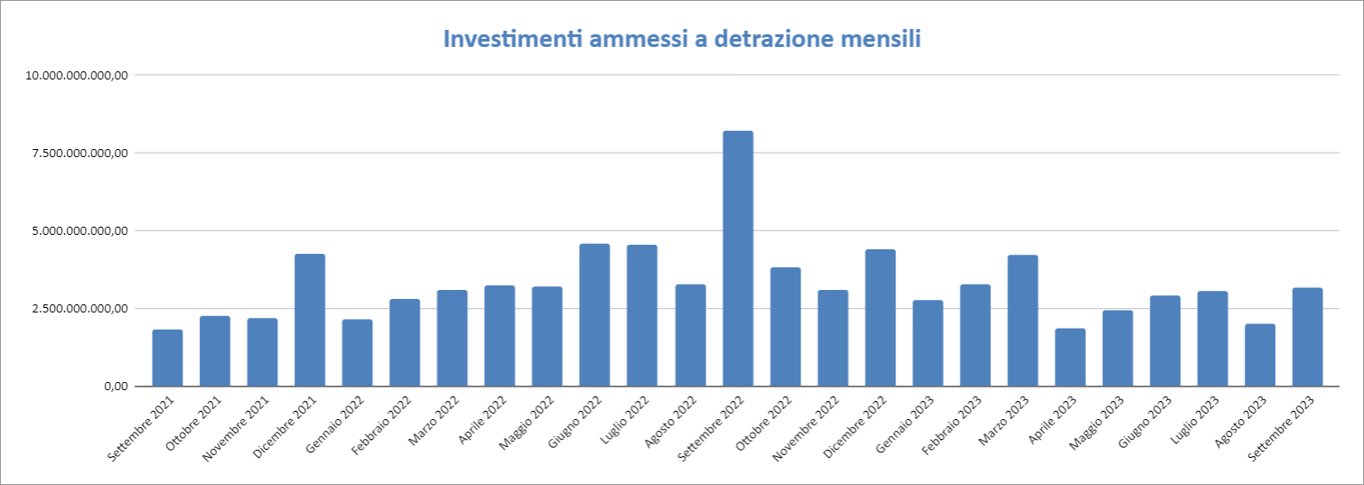 Report Enea 30 settembre 2023