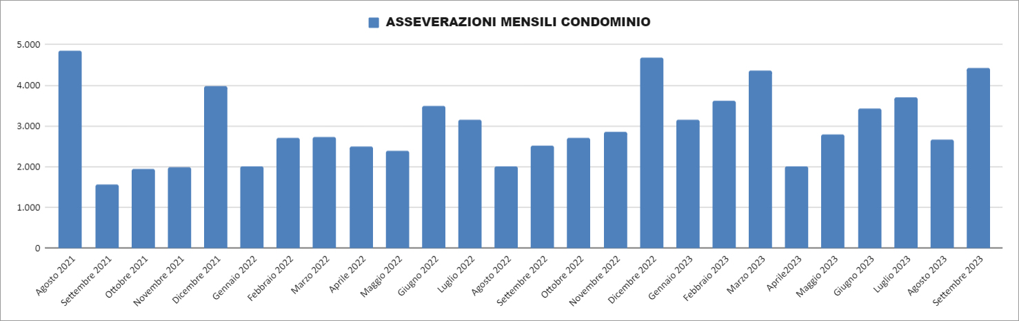 Report Enea 30 settembre 2023