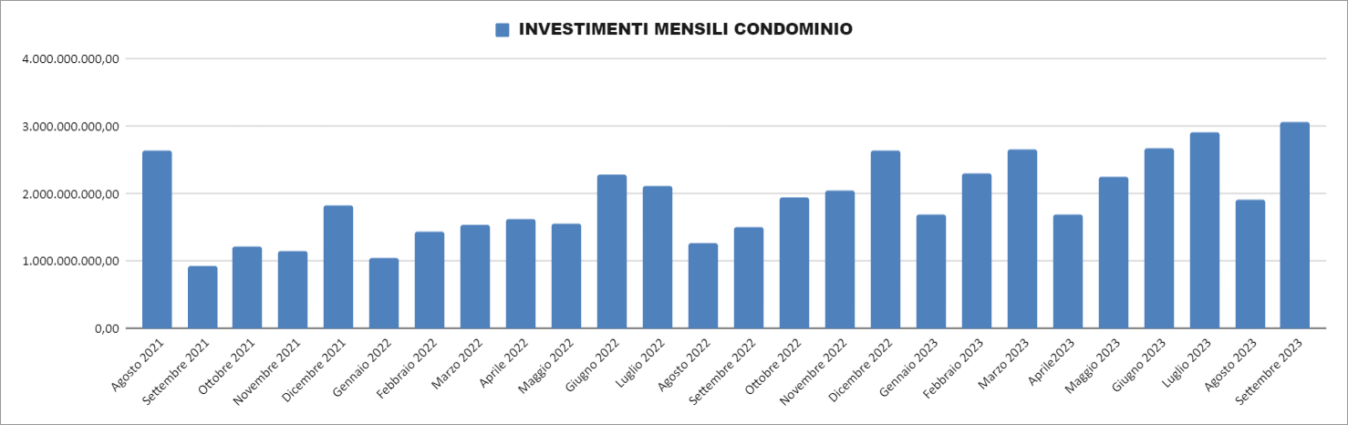 Report Enea 30 settembre 2023