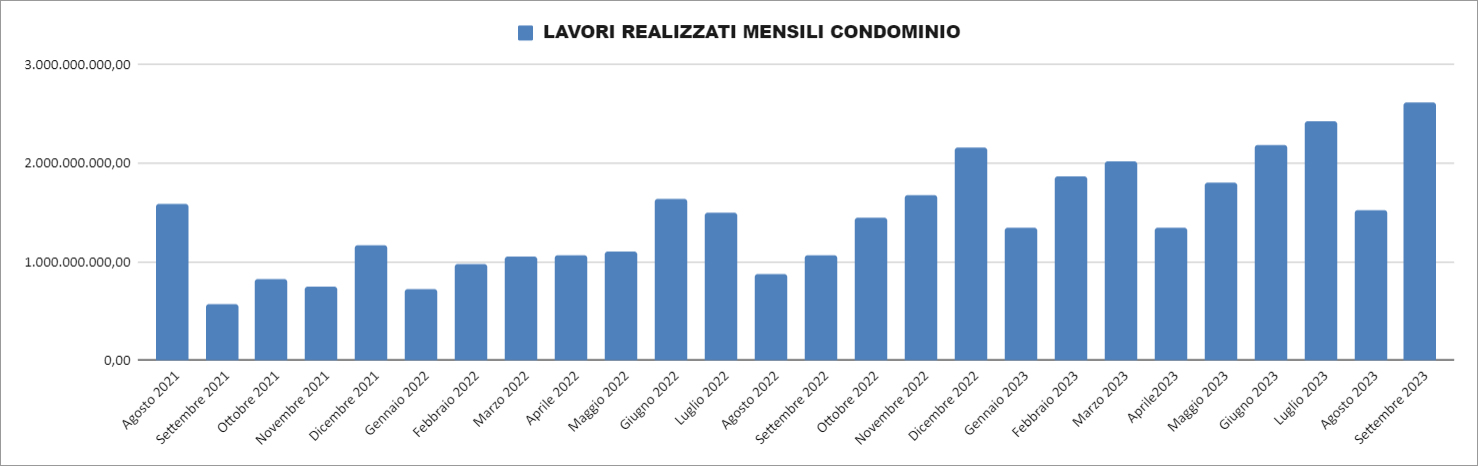 Report Enea 30 settembre 2023