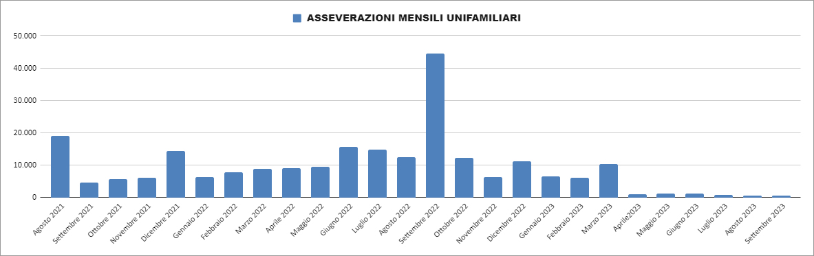 Report Enea 30 settembre 2023