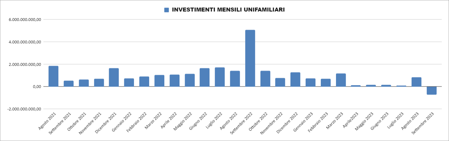 Report Enea 30 settembre 2023