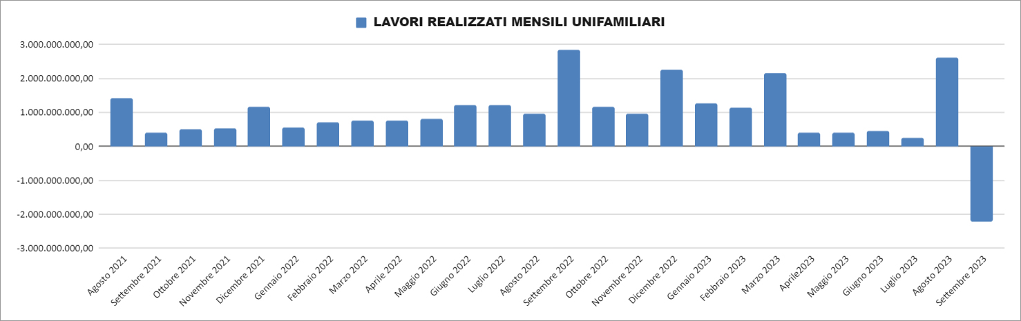 Report Enea 30 settembre 2023