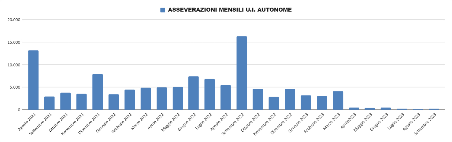 Report Enea 30 settembre 2023