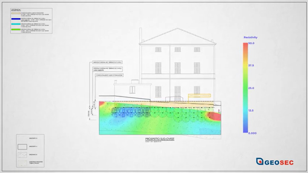 GEOSEC - Consolidamento fondazioni con inizezioni di resine espandenti