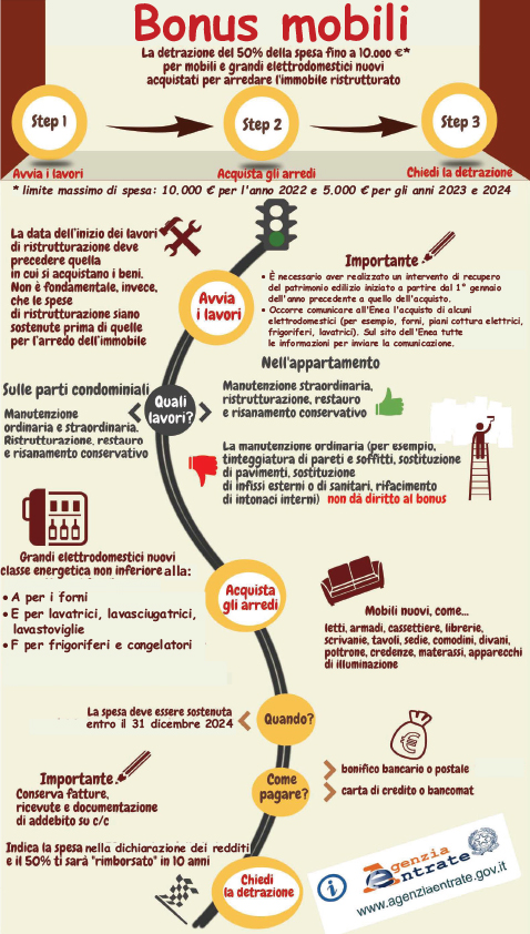 Guida ADE Bonus Mobili 2023 - Infografica