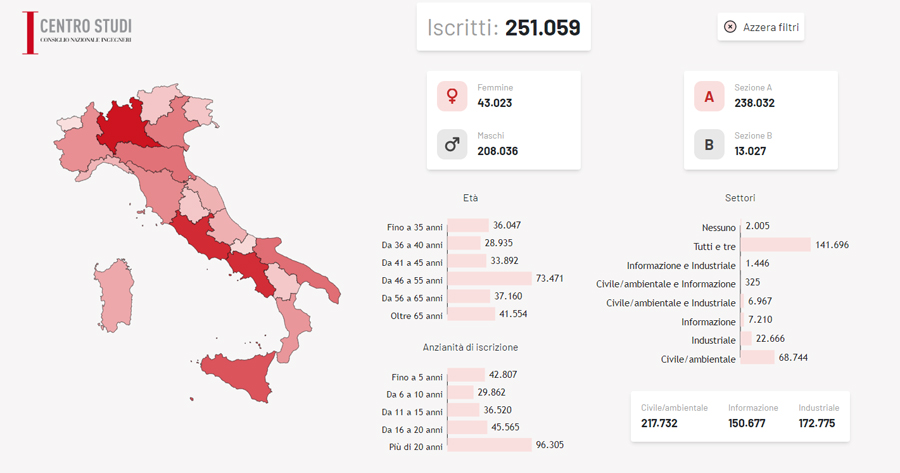 Albo degli Ingegneri: online la nuova mappa degli iscritti