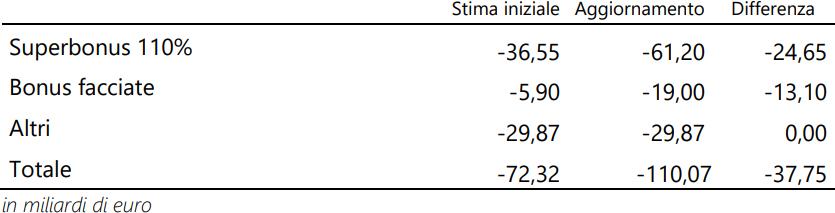 Stima bonus