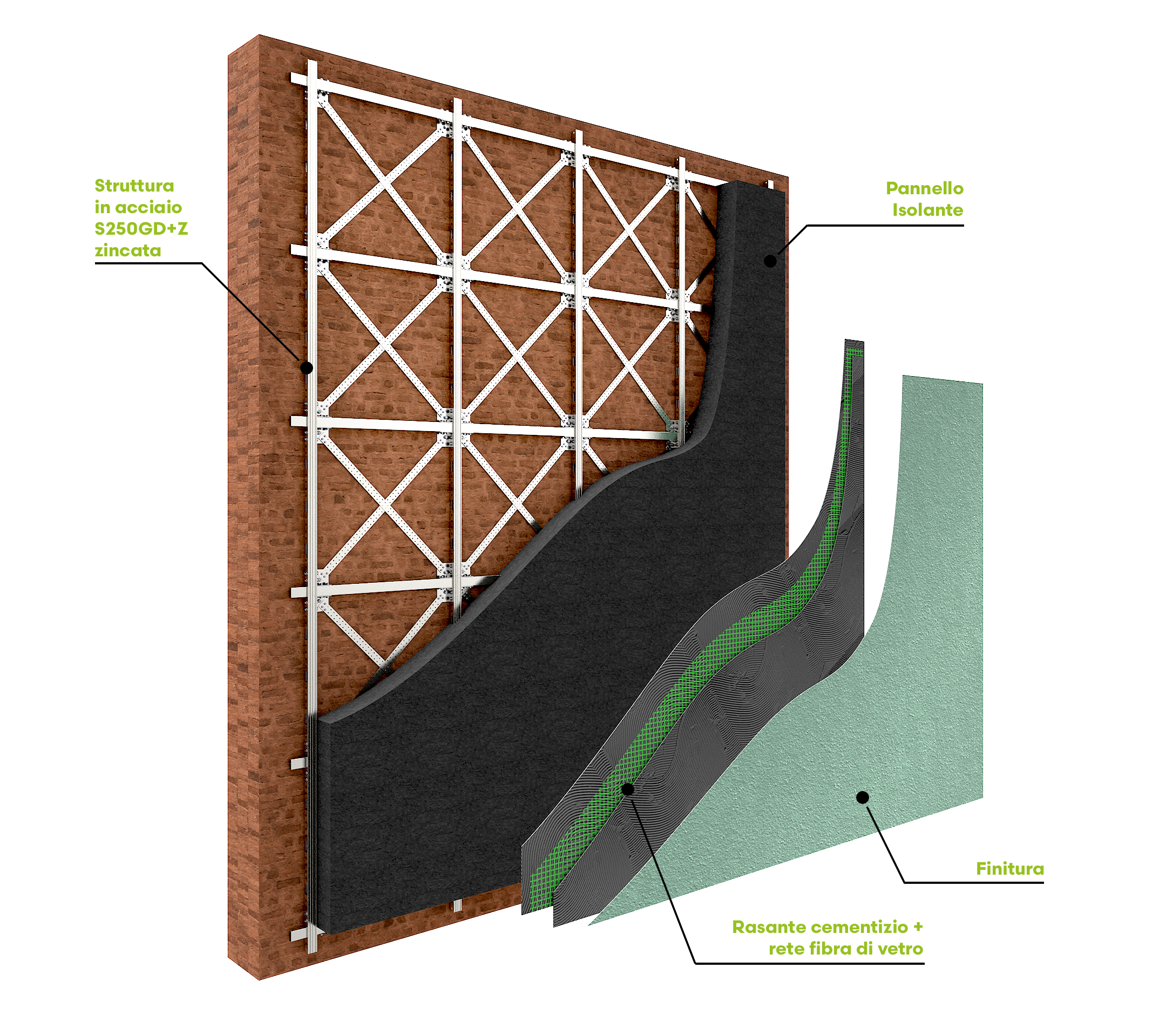 Progetto Sisma - Cappotto Sismico Resisto