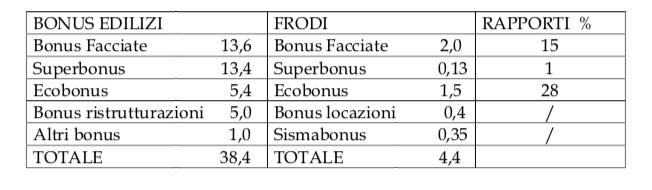 Dati Agenzia delle Entrate