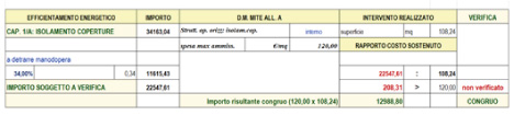 Verifica congruità e costi massimi