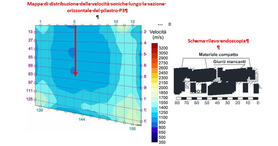 Archindagini - Indagini diagnostiche a supporto del restauro