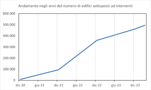 Audizione Enea