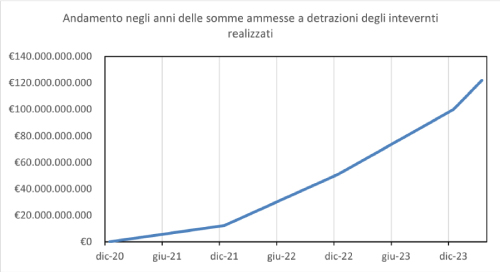 Audizione Enea