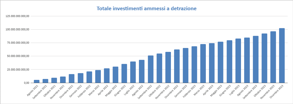 Report Enea Dicembre 2023