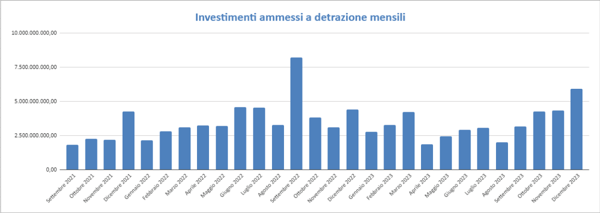 Report Enea Dicembre 2023