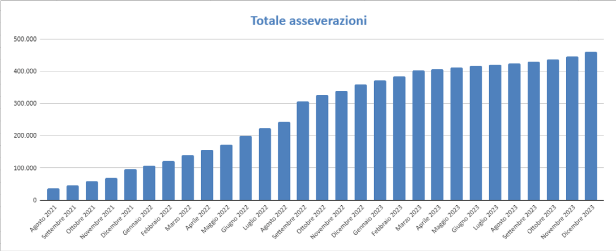 Report Enea Dicembre 2023