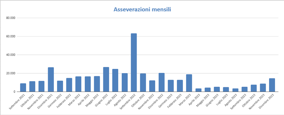 Report Enea Dicembre 2023