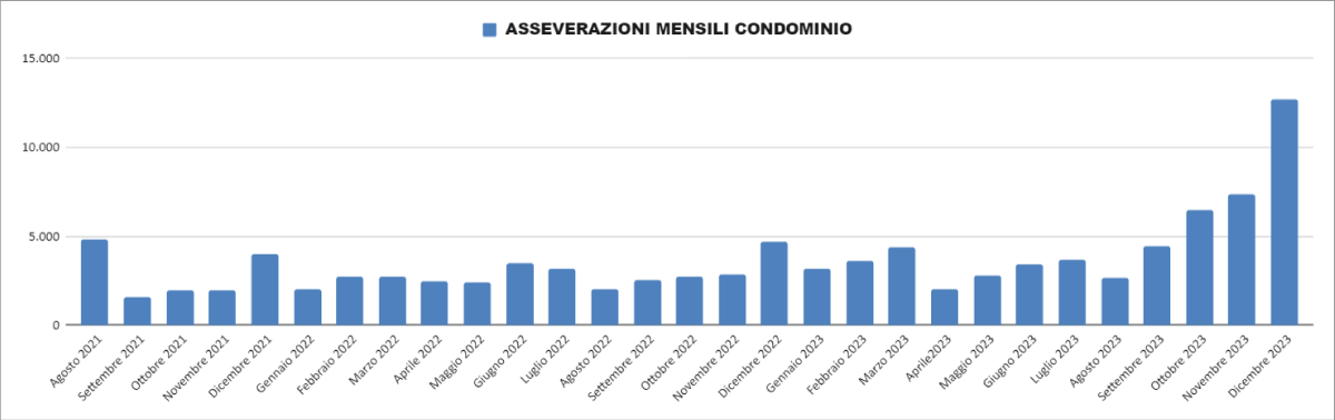 Report Enea Dicembre 2023