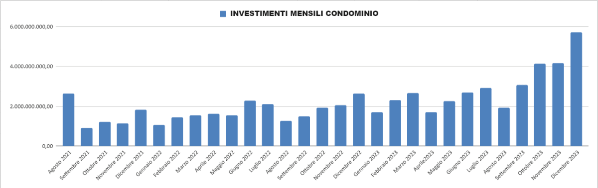 Report Enea Dicembre 2023