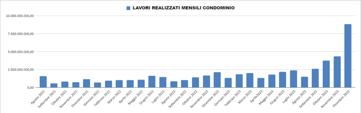 Report Enea Dicembre 2023