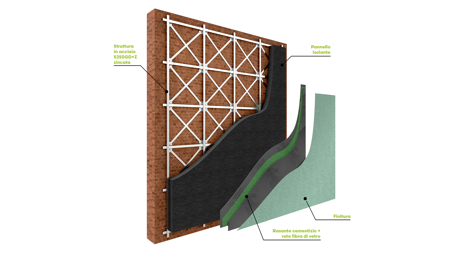 Progetto Sisma - Soluzioni innovative per favorire la sicurezza sismica degli edifici esistenti