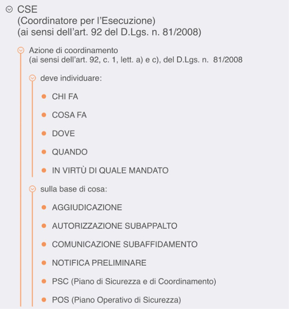 Coordinatore Sicurezza in fase di esecuzione (CSE): ruolo e compiti