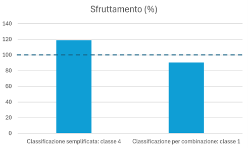 PRO_CL4 - 2SI