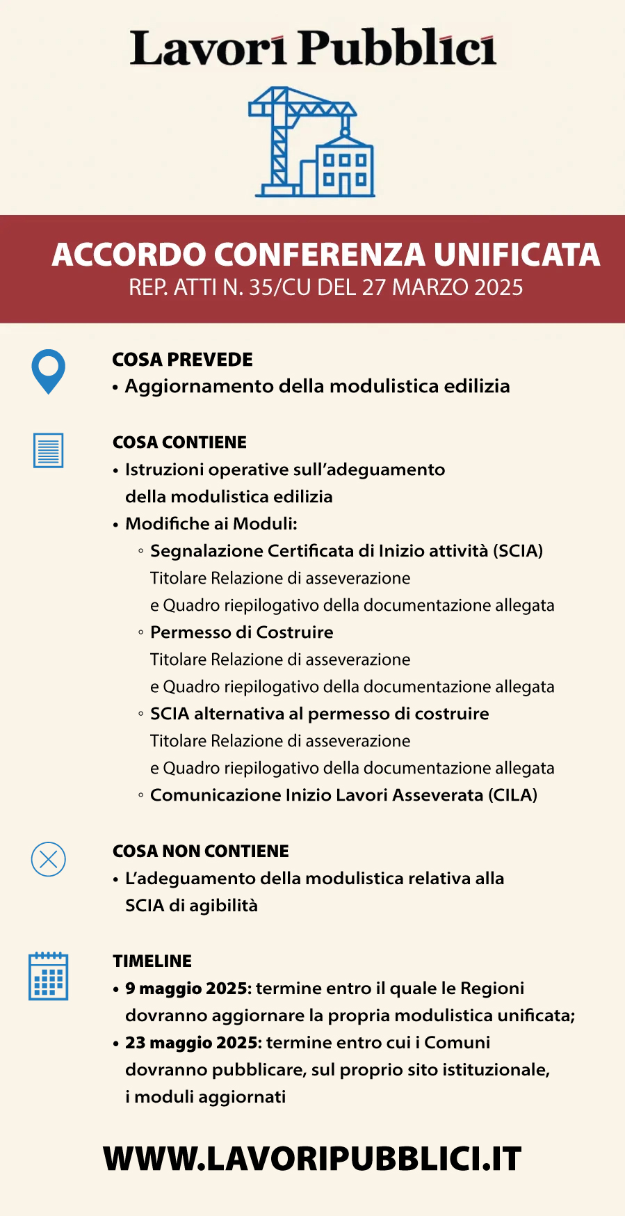 Accordo Conferenza unificata 27 marzo 2025