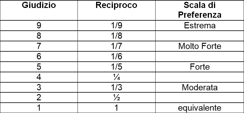 OEPV