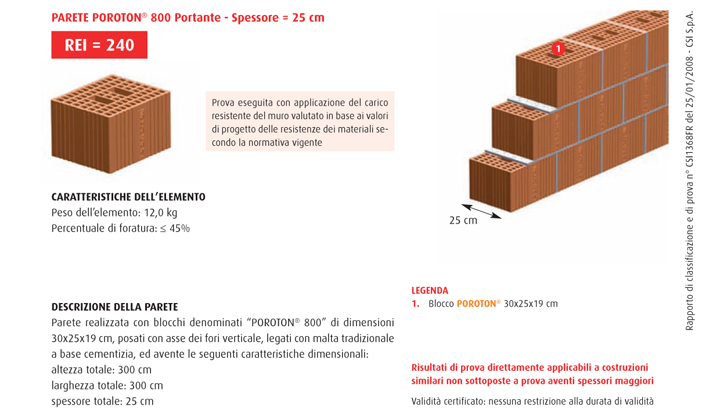 parete poroton