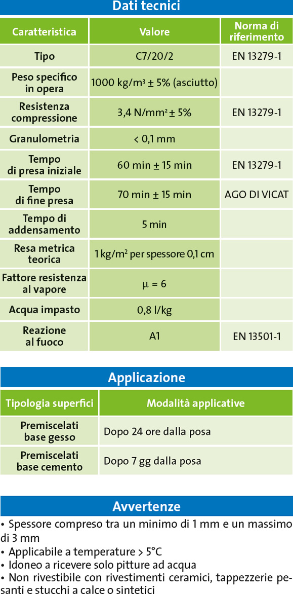 Rasocote Fast