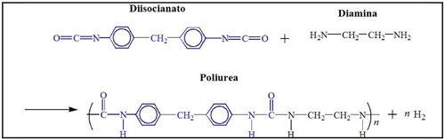 SYNTECH POLIUREA