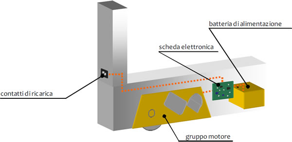 SPAZIO INNOVAZIONI Srl 