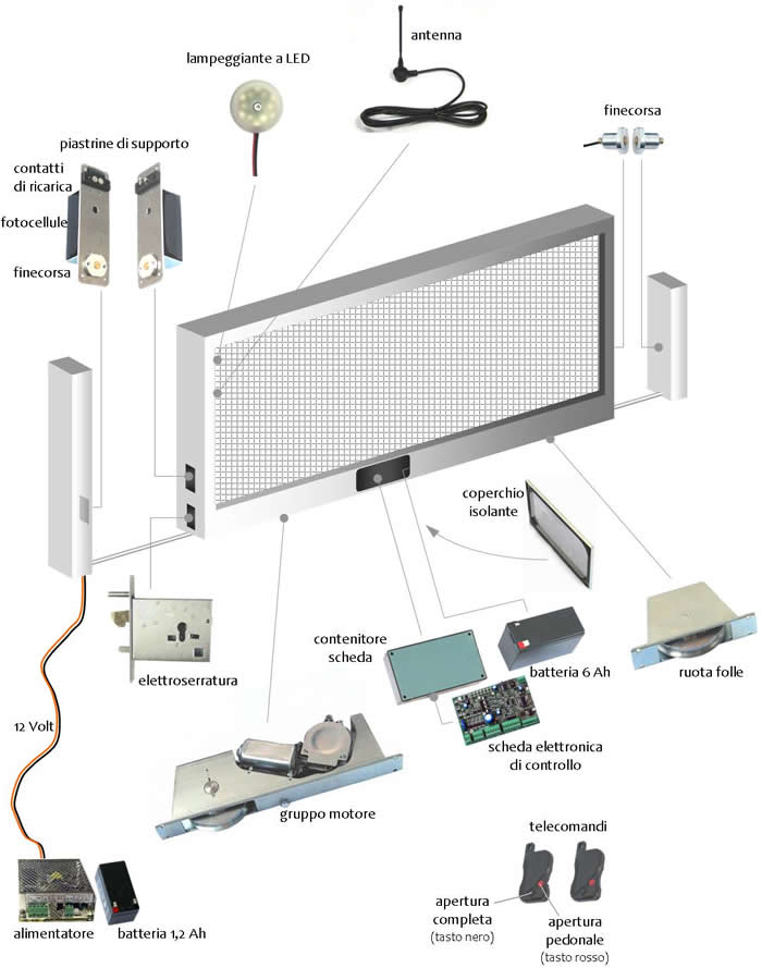 Kit Standard Plus