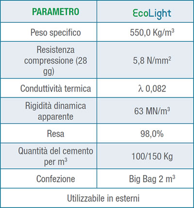 Ecolight 