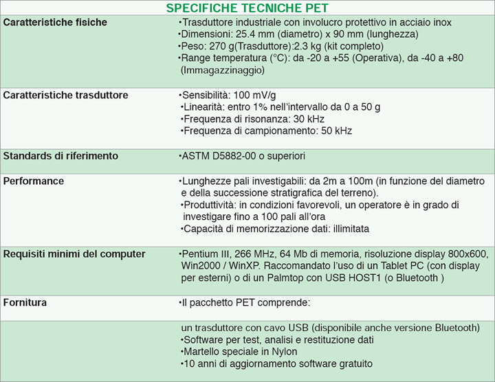 Test su pali