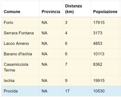 Terremoto Ischia