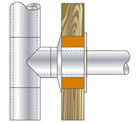 Camini Wierer